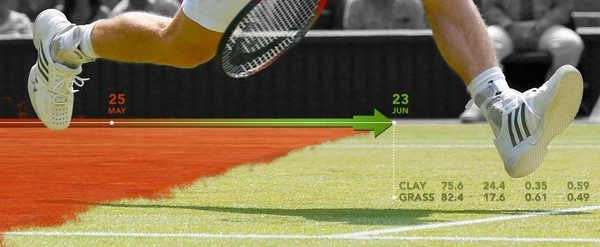 Nilai Tembakan Jauh Lapangan Rumput - Apakah Lapangan Rumput Permukaan Terbaik untuk Bertaruh Pukulan Jauh?