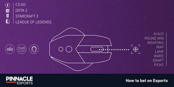 Peluang Kemenangan Fase Draft - Bisakah Hasil Fase Draft Membantu Anda Bertaruh Lebih Cerdas di Esports?