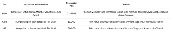 GodziDrop dari Funky Games: Raih Hadiah Musim Panas Senilai Rp 3,8 Miliar