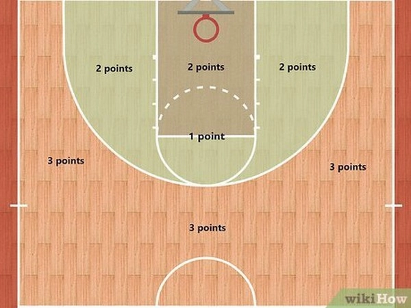 Bagaimana Menguasai Panduan Poin Over-Under dalam Bola Basket?