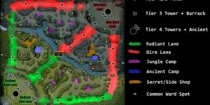 Apa Cara Terbaik Menggunakan Peluang Taruhan Peta Dota 2?