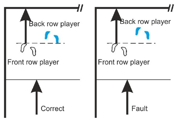 Bisakah Anda Menguasai Pergerakan Garis Bola Voli?