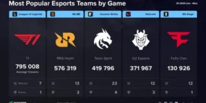 Bagaimana Memanfaatkan Tren Performa Tim eSports untuk Meraih Keuntungan?