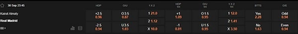 Prediksi Kairat Almaty vs Real Madrid, 23.45 30/09 – Liga Champions