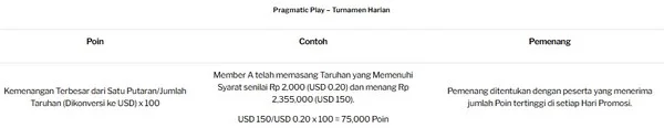 Spesial Pragmatic Play: Bersaing Setiap Hari dan Buka Roda Hadiah