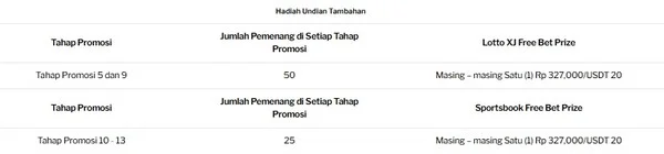Tantangan Undian Mingguan Galaxsys: Tiket, Hadiah Uang Tunai, dan Bonus Taruhan Gratis
