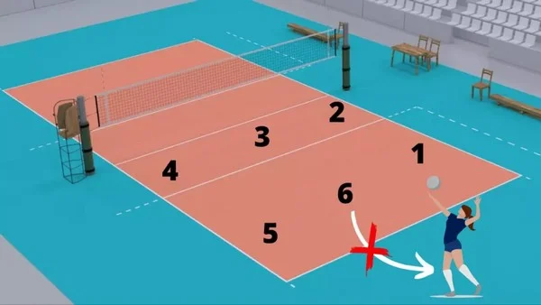 Apakah Taruhan Pasar Rotation Fault Paling Diabaikan dalam Bola Voli?