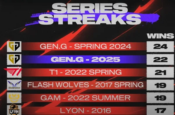 Apakah tren kemenangan beruntun merupakan tren yang dapat diandalkan untuk taruhan akumulator?