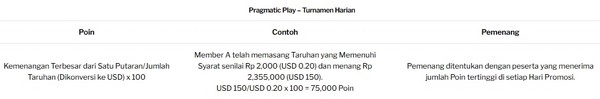 Dua Cara Menang: Turnamen Slot Harian dan Putaran Roda Mingguan dari Pragmatic Play