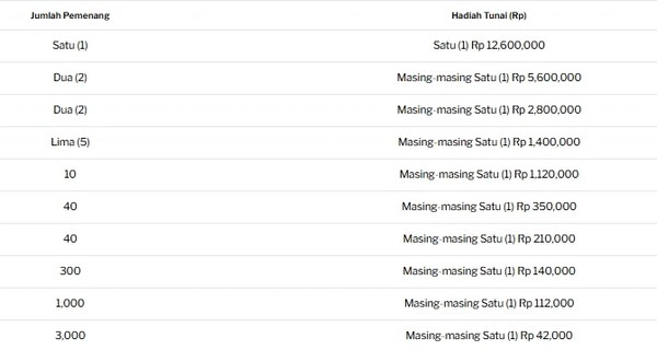 Putaran Berhantu Menanti: Menangkan Uang Tunai Acak di Musim Halloween Ini