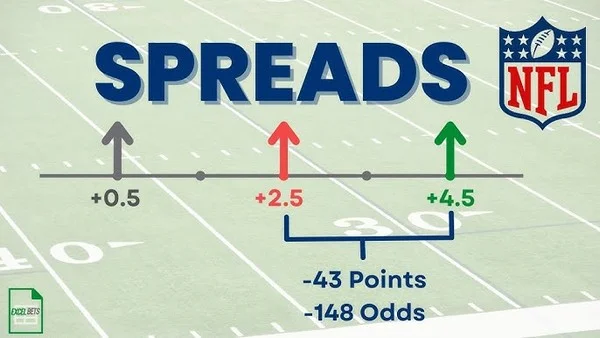Bagaimana garis point spread NFL memengaruhi strategi taruhan Anda untuk pertandingan playoff?