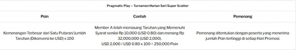Super Scatter Sprint: Raih Kemenangan Harian dari Total Hadiah yang Besar