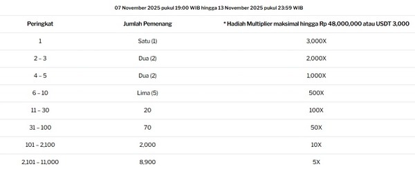 Super Scatter Sprint: Raih Kemenangan Harian dari Total Hadiah yang Besar