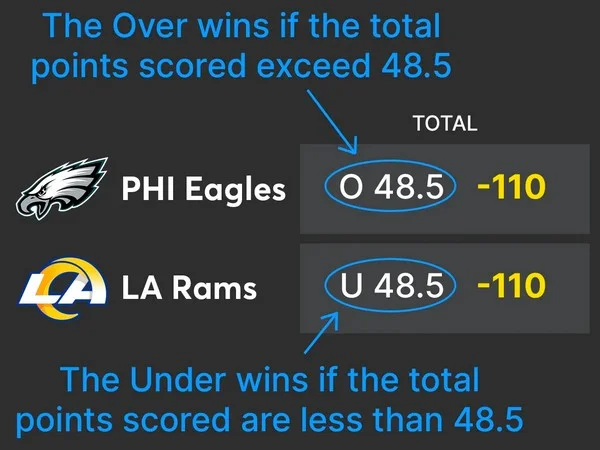 Bagaimana sebaiknya Anda menganalisis taruhan over under total poin NFL untuk pertandingan mingguan?