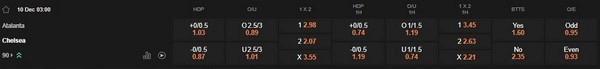 Prediksi Atalanta vs Chelsea, 03.00 10/12 - Liga Champions