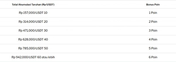 Apakah Ezugi Menawarkan Hadiah Uang Tunai Mingguan Sebesar Rp 62 Juta Desember Ini?