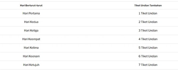 Total Hadiah Rp 94 Juta: Bagaimana Cara Mendapatkan Uang Tunai Sexy Baccarat?