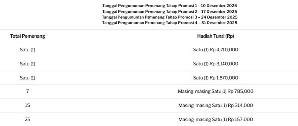 Total Hadiah Rp 94 Juta: Bagaimana Cara Mendapatkan Uang Tunai Sexy Baccarat?