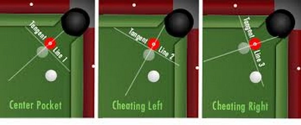 Bagaimana petaruh harus menganalisis strategi pemasukan bola dalam biliar?