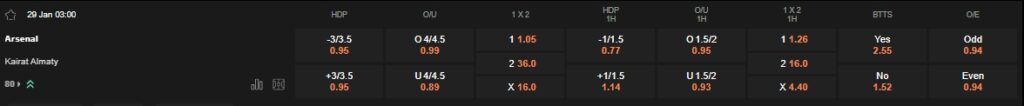 Prediksi Arsenal vs Kairat 03:00 29/01 Liga Champions
