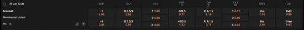 Prediksi Arsenal vs Manchester United 23:30 25/1 Liga Premier
