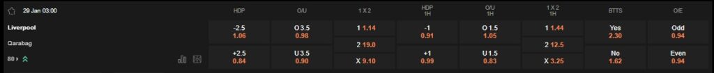 Prediksi Liverpool vs Qarabag 03:00 29/01 Liga Champions