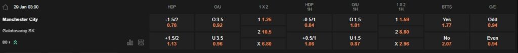 Prediksi Manchester City vs Galatasaray 03:00 29/01 Liga Champions