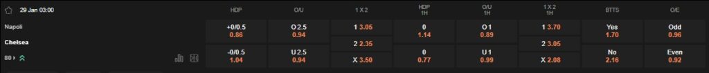 Prediksi Napoli vs Chelsea 03:00 29/01 Liga Champions