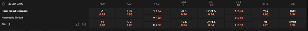 Prediksi Paris Saint Germain vs Newcastle United 03:00 29/01 Liga Champions