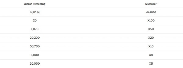 Promosi Evolution Lucky Horse Cash Rain Live Casino