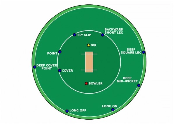 Apakah Penurunan Tekanan Fielding Mendahului Kehilangan Momentum dalam Pertandingan Kriket?