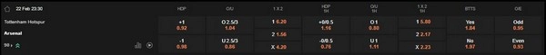 Prediksi Tottenham Hotspur vs Arsenal 23:30 22/02 EPL